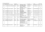 List of Arrest Warrants 2 (starting 24.03.2025)