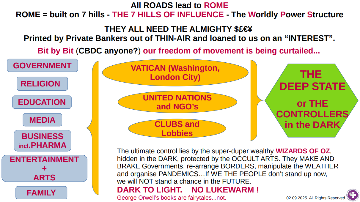 THE 7 HILLS OF INFLUENCE