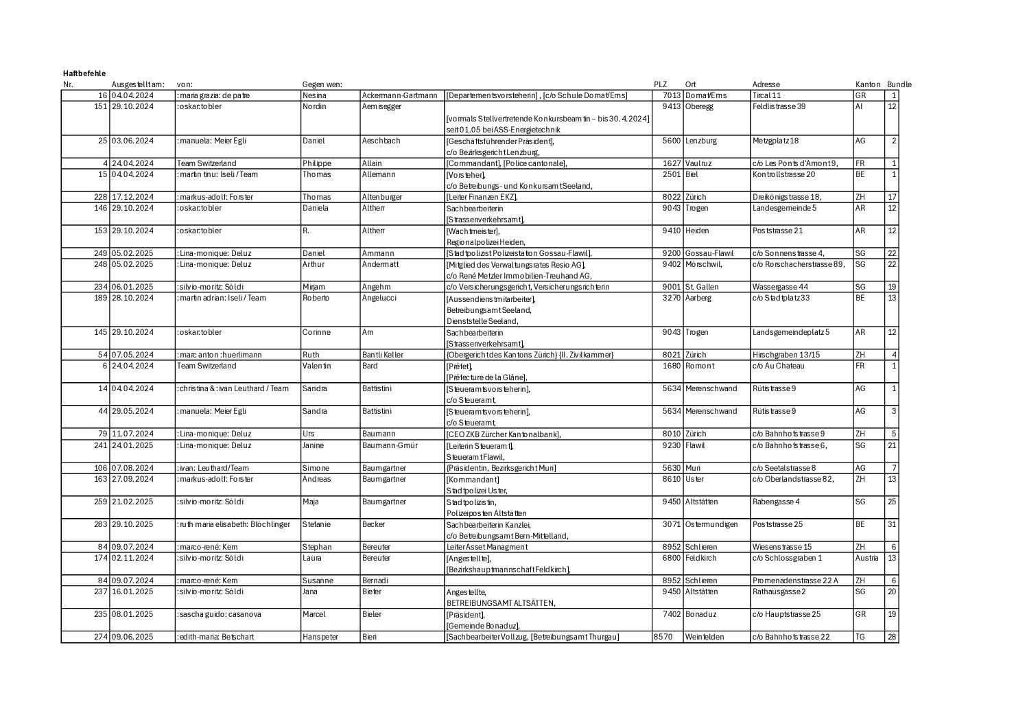 List of Arrest Warrants